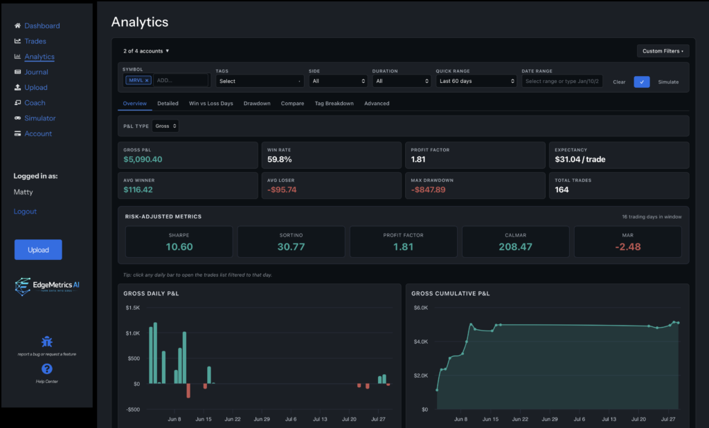 Analytics Page example - Edgemetrics AI